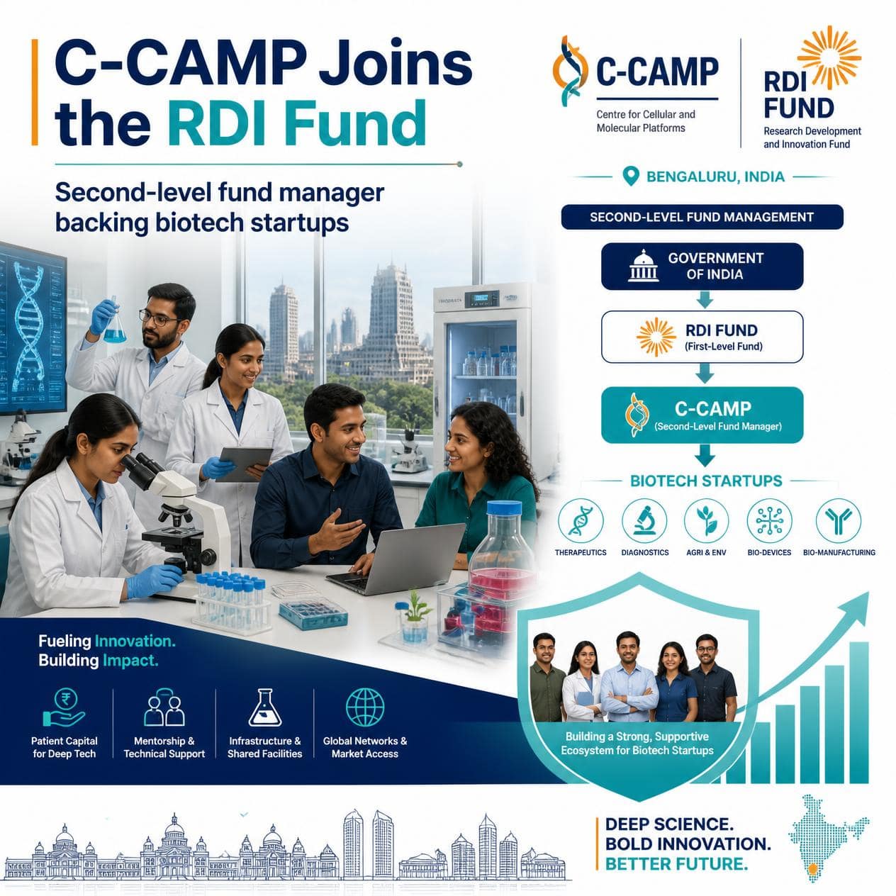 C-CAMP RDI Fund Selection: ₹500 Crore Allocation and What It Means for Biotech Startups 1 C-CAMP Bengaluru RDI Fund announcement for biotech startups
