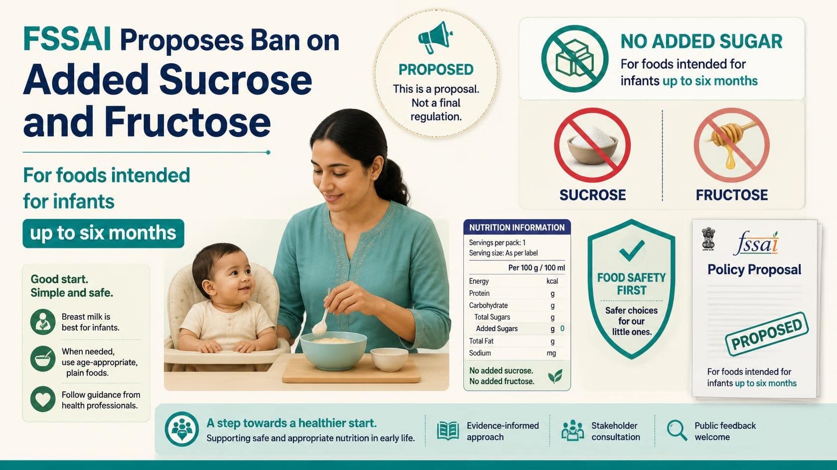 FSSAI Proposes Ban on Added Sucrose and Fructose in Food for Infants Up to 6 Months 1 Mother feeding infant with baby food, FSSAI proposes ban on added sugar for babies up to 6 months