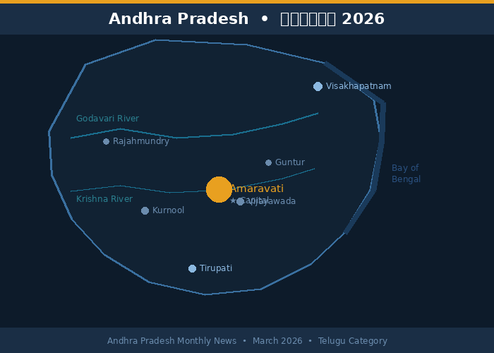 Map of Andhra Pradesh showing major cities including Amaravati, Visakhapatnam, Tirupati and Vijayawada