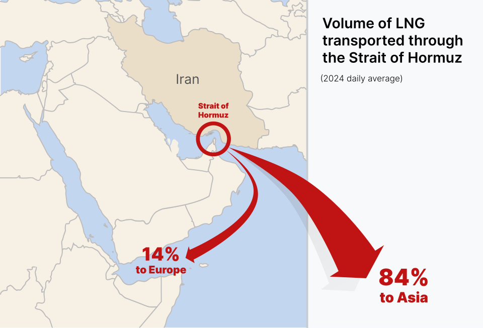 Oil tankers sailing through the Strait of Hormuz amid rising tensions in the Middle East.